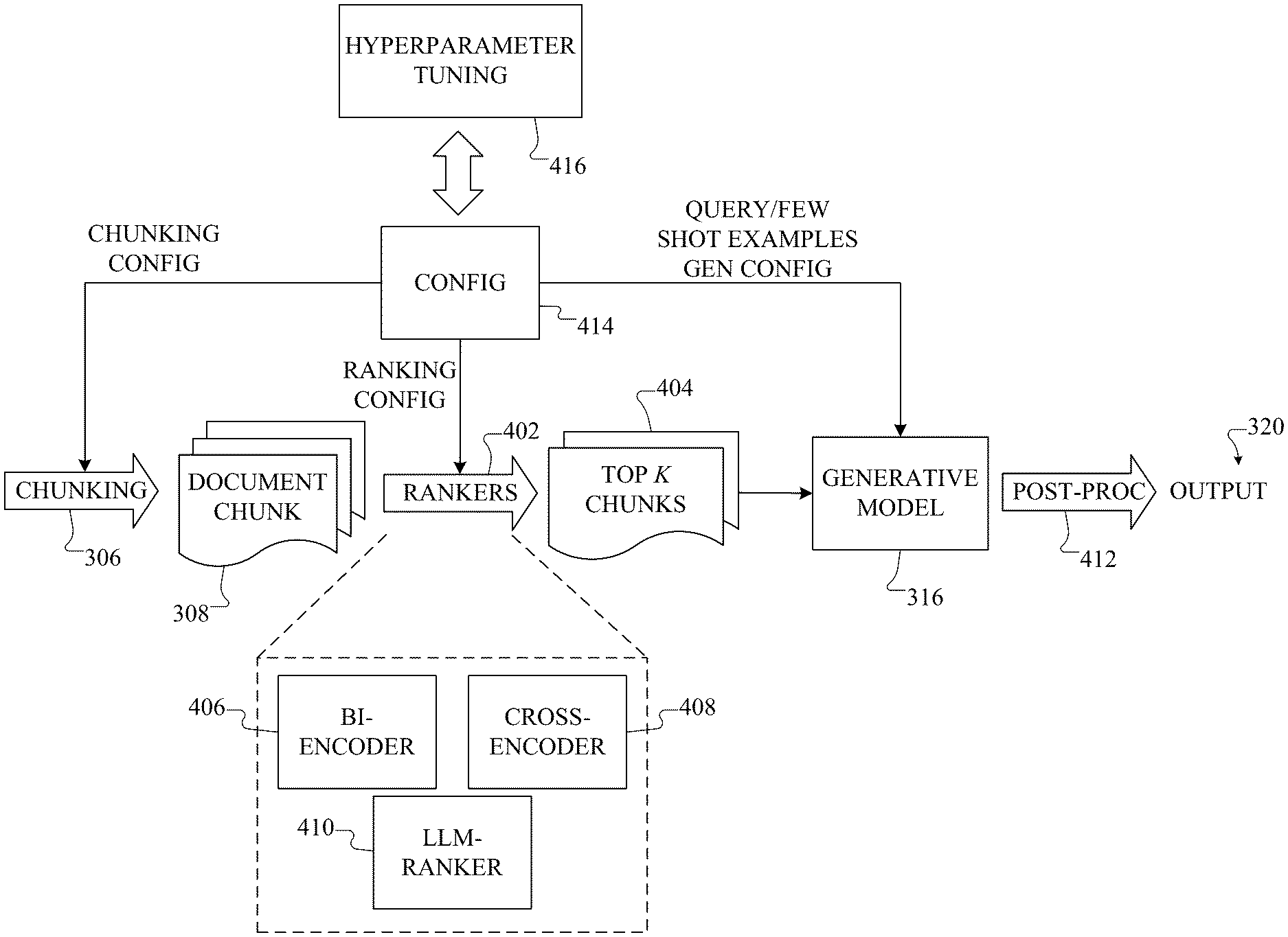 Patent figure: reconfigurable sequence of rankers pipeline